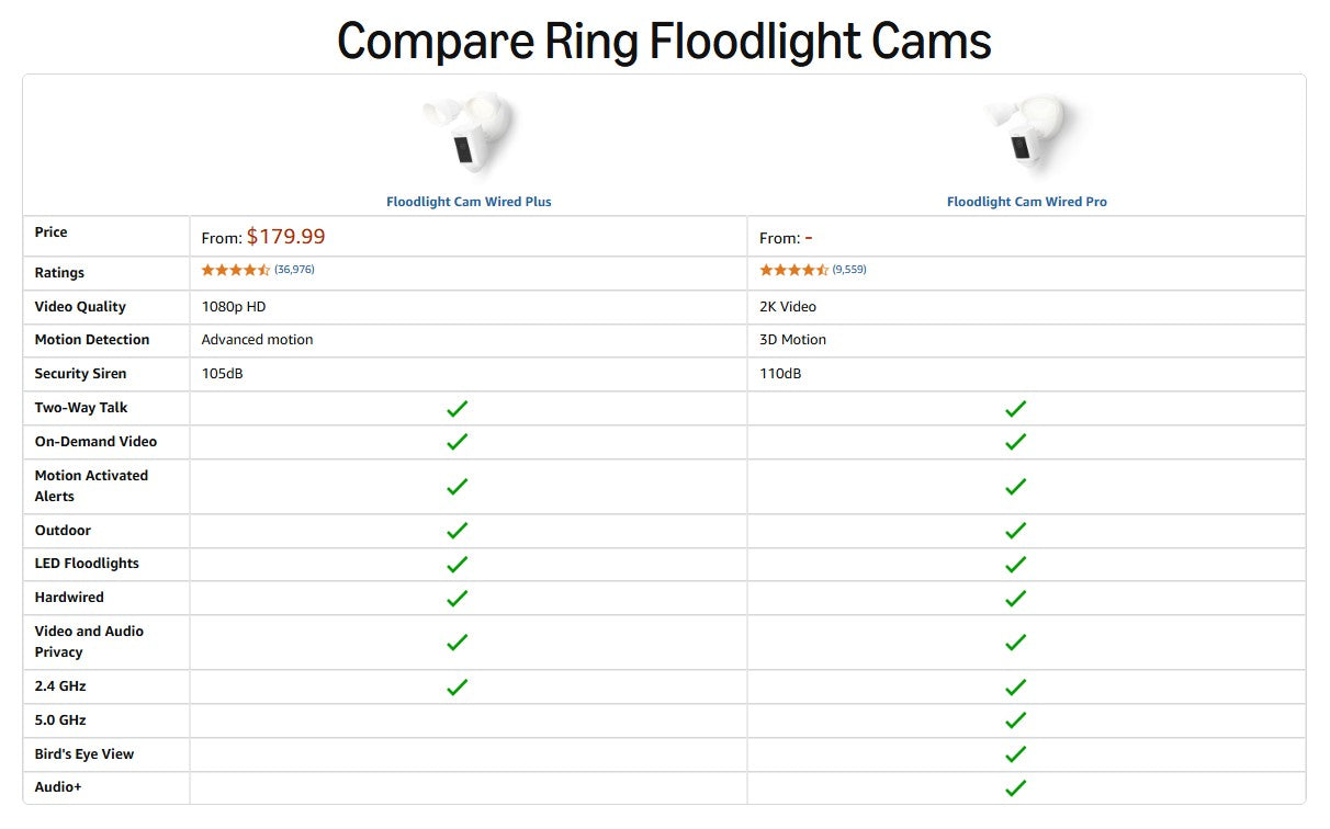 Ring Floodlight Cam Wired Plus (newest model) with motion-activated 1080p HD video, White
