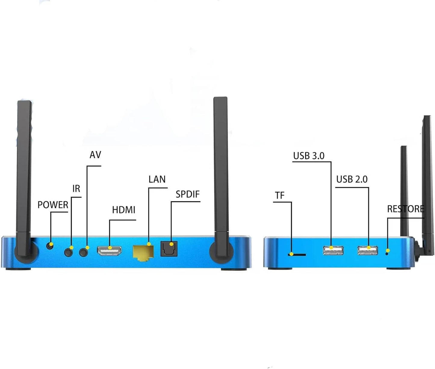 S6 Max Superbox 2025 Fully Loaded 6K Ultra HD with Voice Control HDMI Cable Power Supply TF Card USB Flash Driver Manual Instruction(4+64)