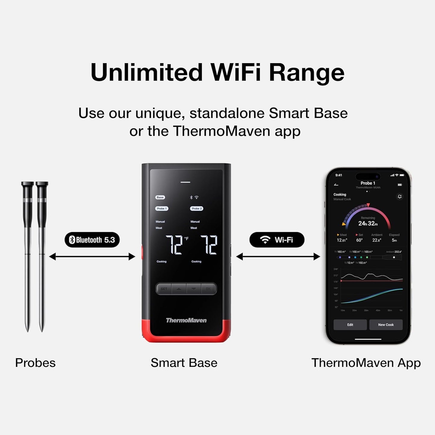 Wireless Smart Bluetooth Meat Thermometer: Standalone Base, WiFi Unlimited Range, 6 Sensors with NIST Certified Accuracy, 2 Probes for BBQ, Grill, Oven, Smoker, Rotisserie (Red)