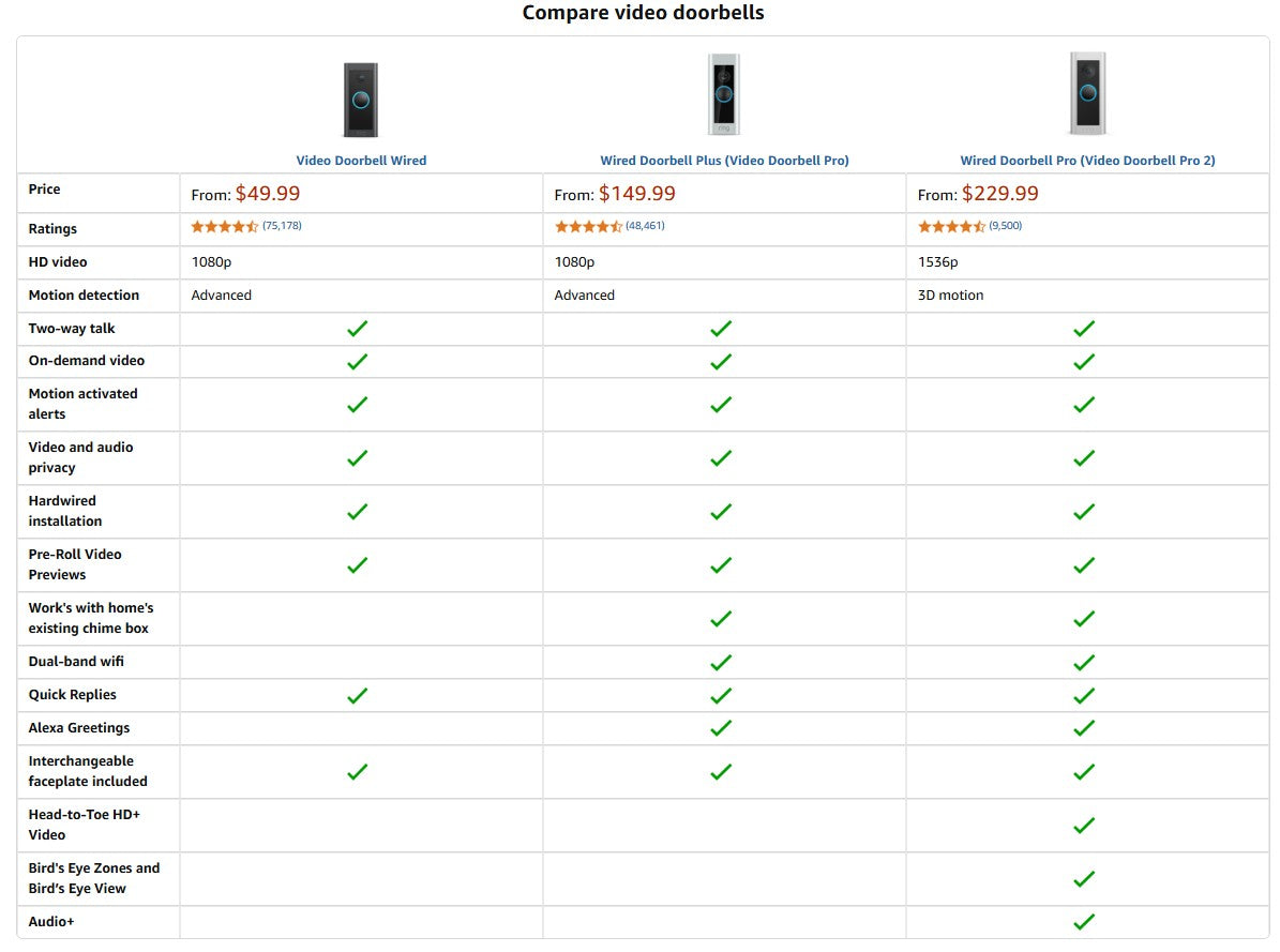 Ring Wired Doorbell Plus (Video Doorbell Pro): HD Video, Smart Alerts, Advanced Security
